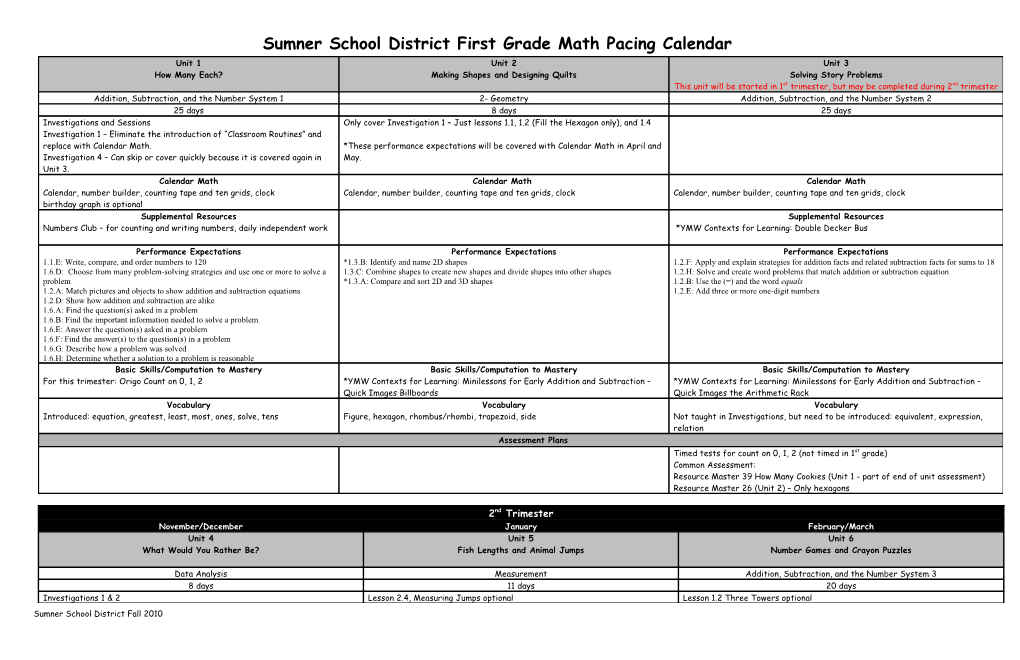 Sumner School District First Grade Math Pacing Calendar