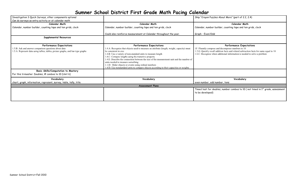Sumner School District First Grade Math Pacing Calendar