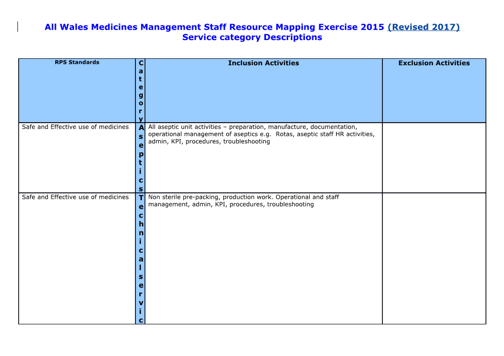 All Wales Medicines Management Staff Resource Mapping Exercise 2015 (Revised 2017)