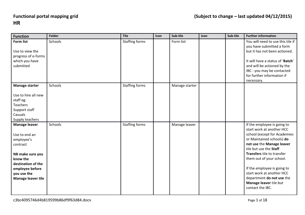 Functional Portal Mapping Grid (Subject to Change Last Updated 04/12/2015)