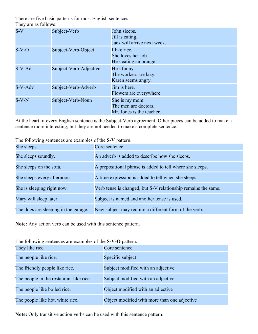 There Are Five Basic Patterns for Most English Sentences