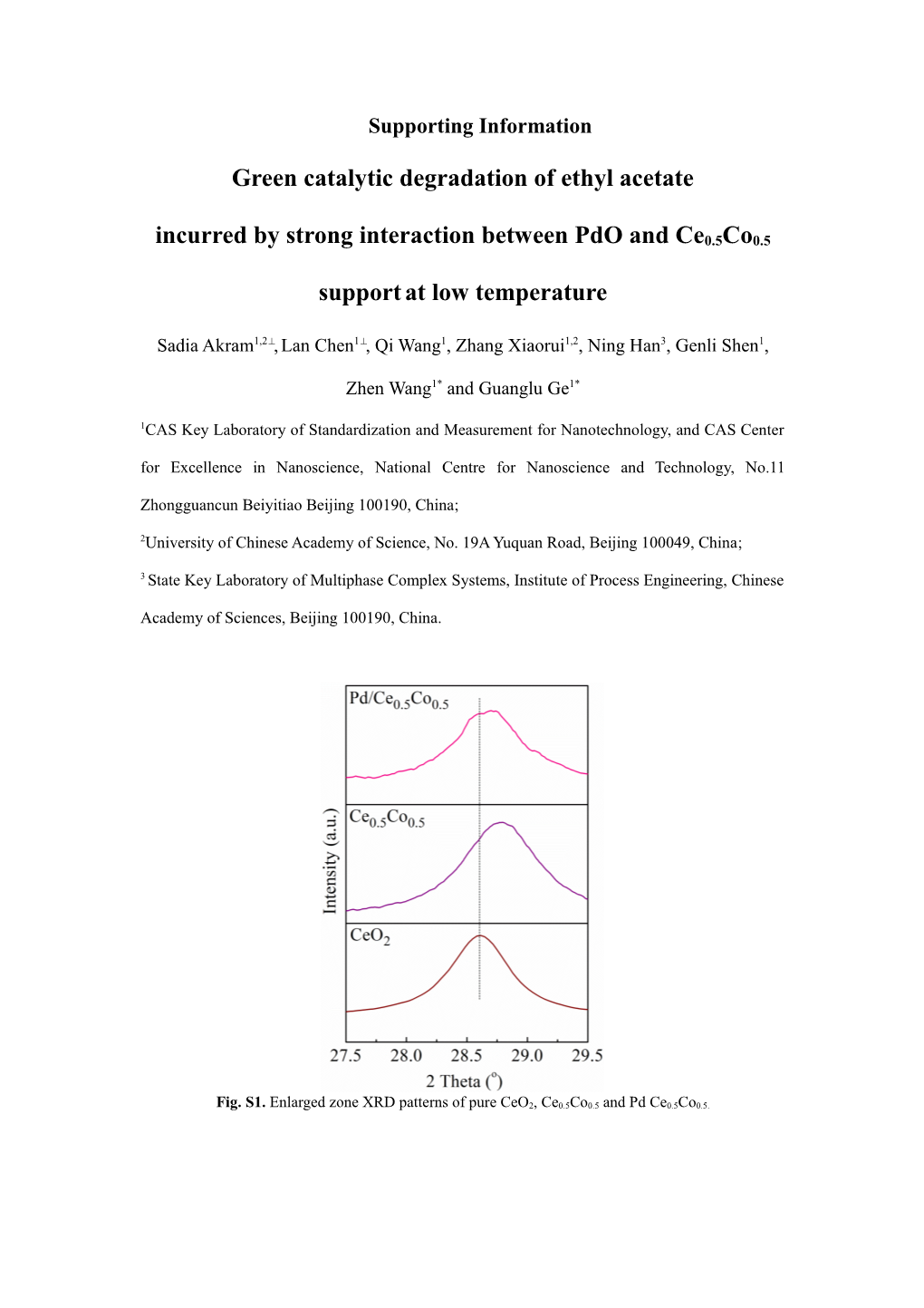 Green Catalytic Degradation of Ethyl Acetate Incurredbystrong Interactionbetween Pdo And