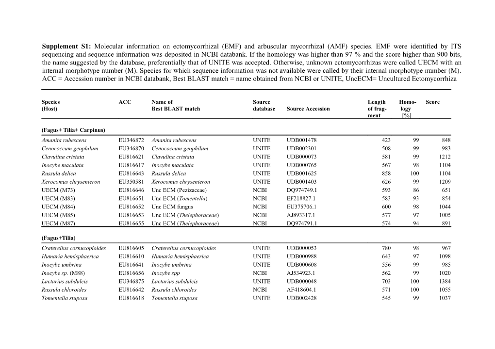 Supplement S1: Molecular Information on EM and AM Species