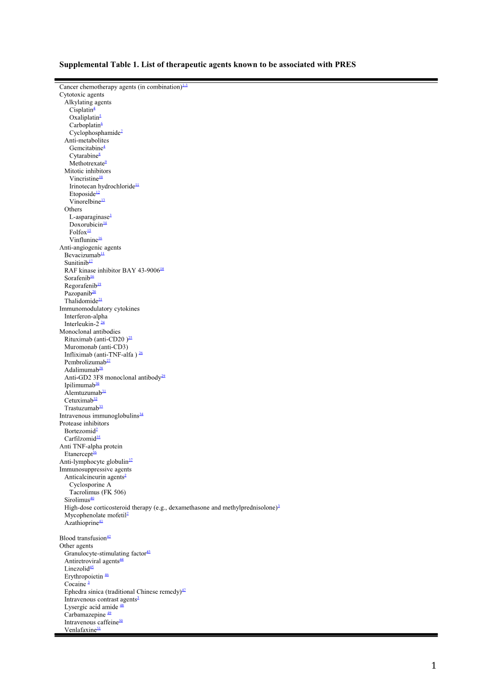 Supplemental Table 1. List of Therapeutic Agents Known to Be Associated with PRES