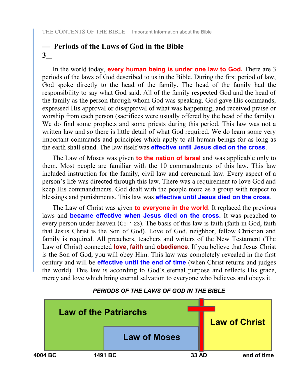 Periods of the Laws of God in the Bible