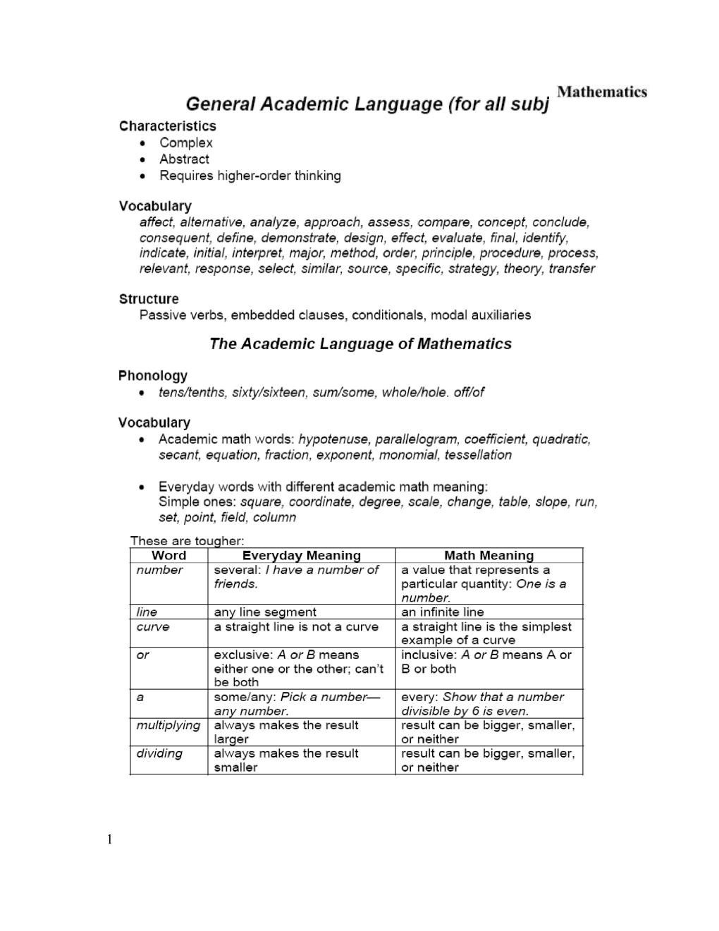 Discipline Specific Academic Language - Math