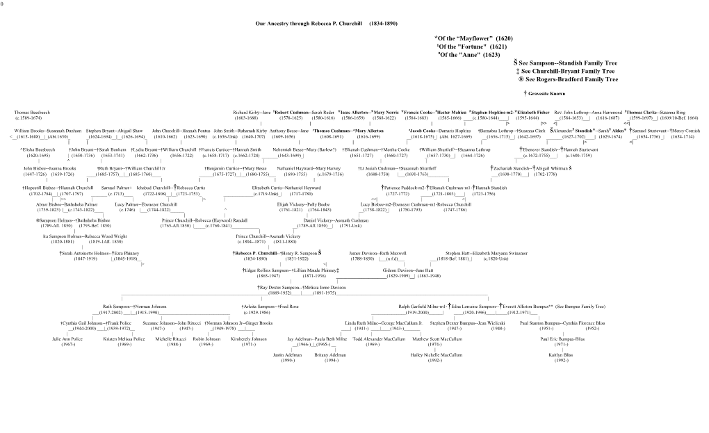 Ancestry of Rebecca P