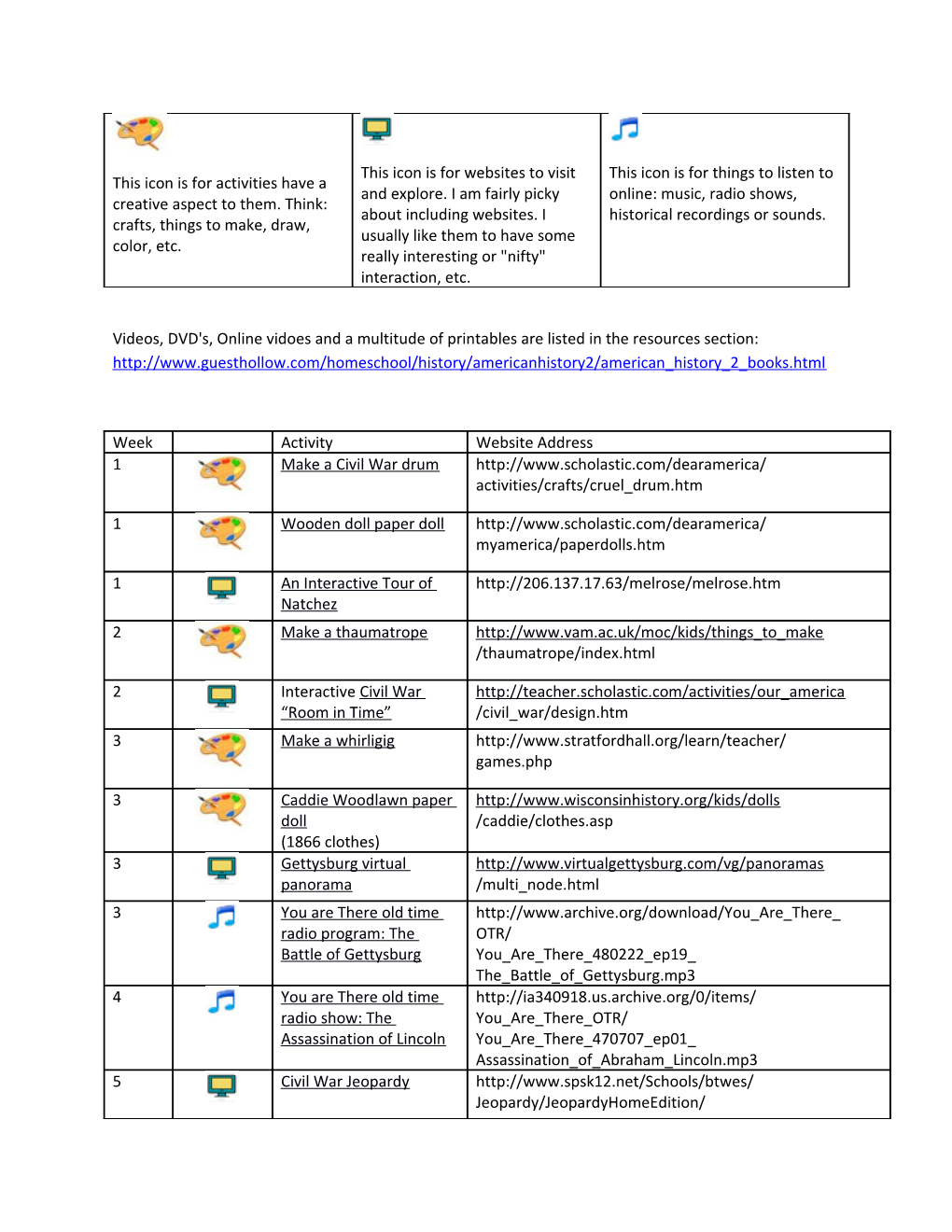 Videos, DVD's, Online Vidoes and a Multitude of Printables Are Listed in the Resources Section