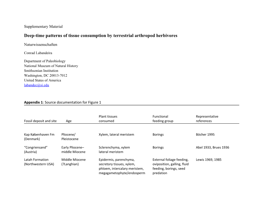 Deep-Time Patterns of Tissue Consumption by Terrestrial Arthropod Herbivores