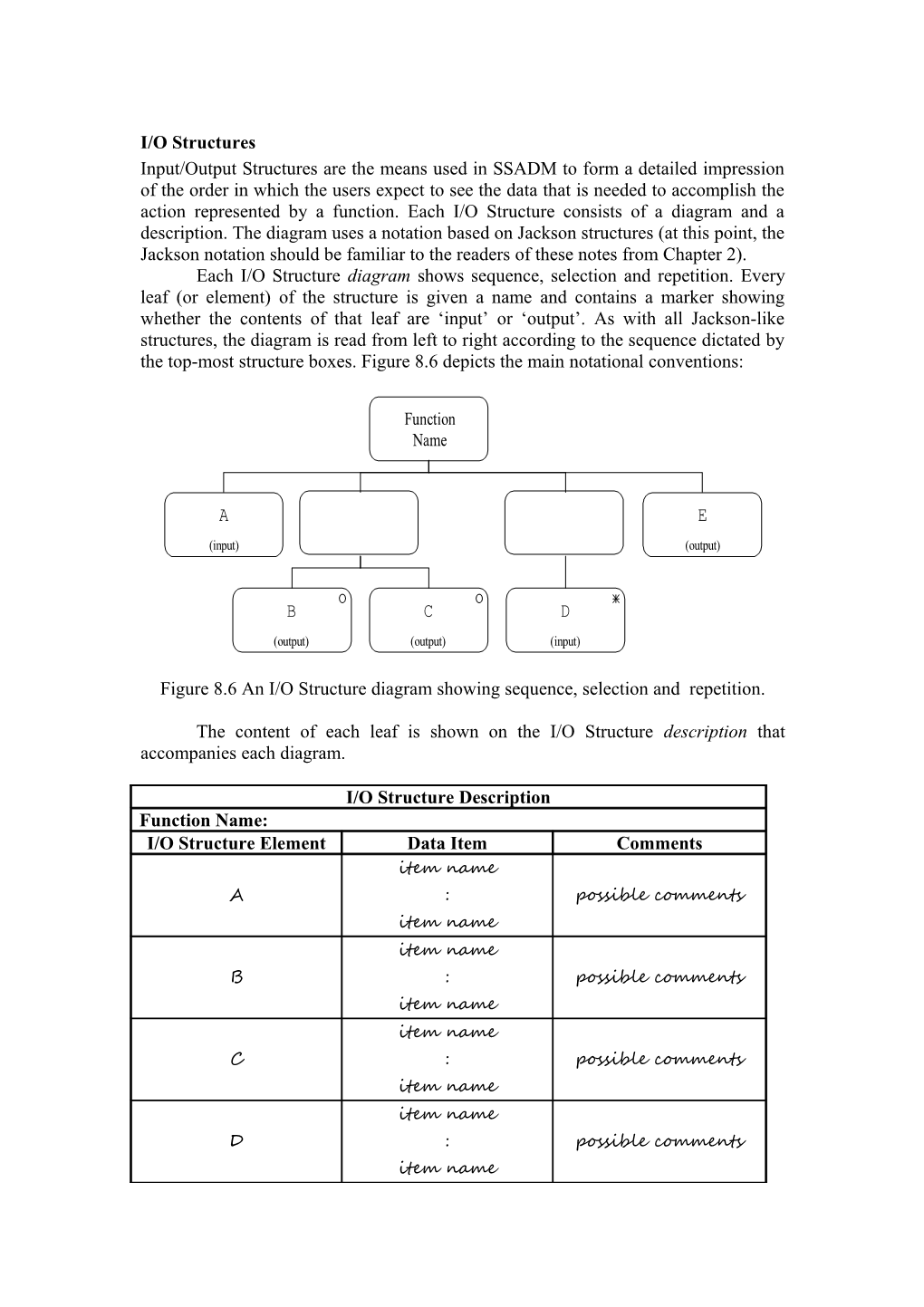 Figure 8.6 an I/O Structure Diagram Showing Sequence, Selection and Repetition