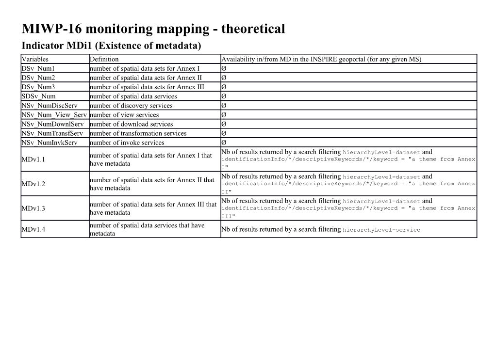 MIWP-16 Monitoring Mapping - Theoretical