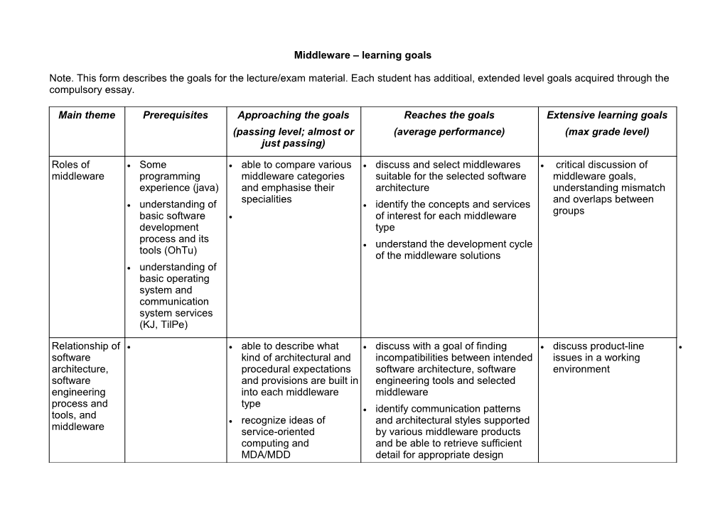 Middleware Learning Goals