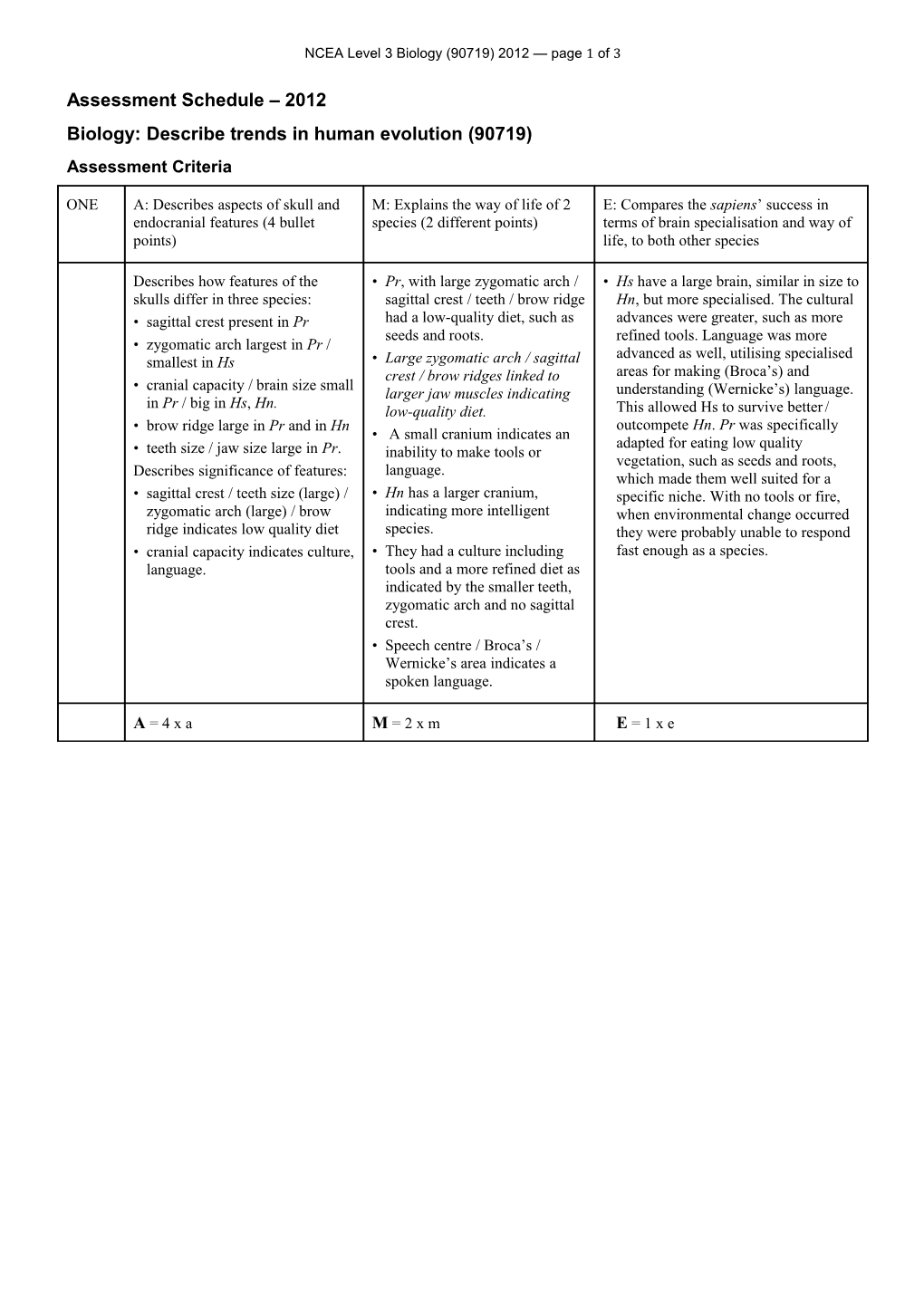 NCEA Level 3 Biology (90719) 2012 Assessment Schedule