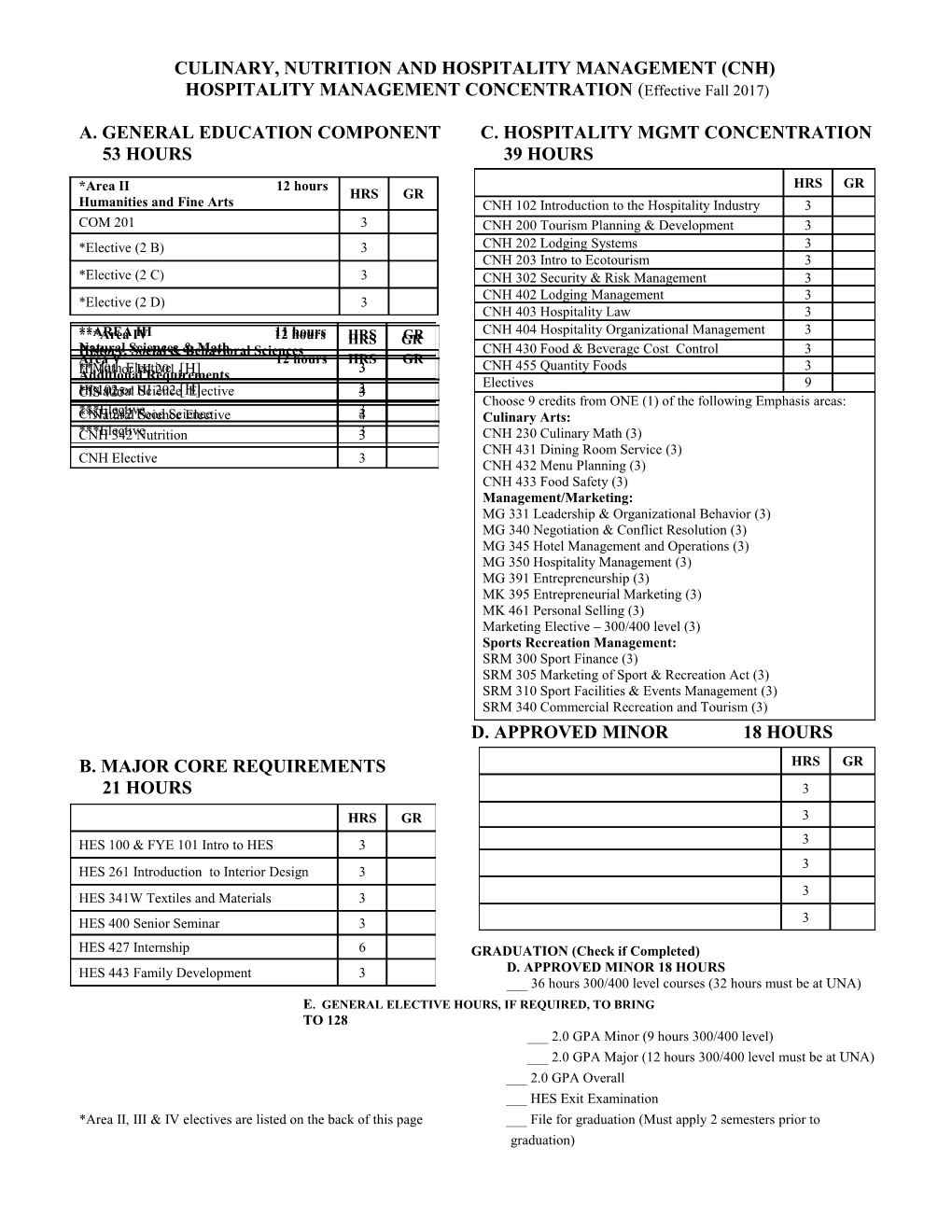 Culinary, Nutrition and Hospitalitymanagement (Cnh)