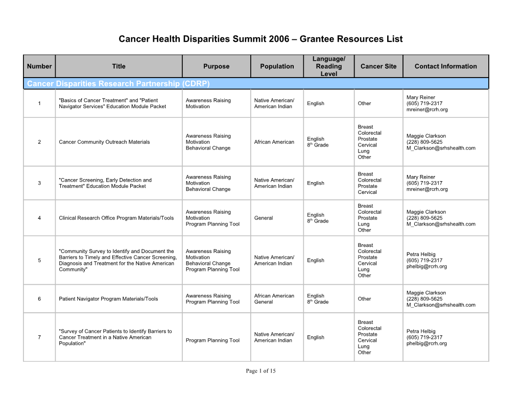 Cancer Health Disparities Summit 2006 Grantee Resources List