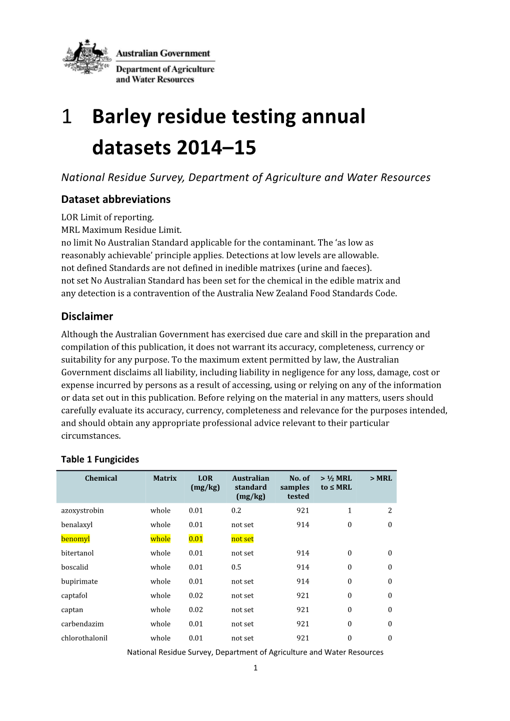 Barley Residue Testing Annual Datasets 2014 15
