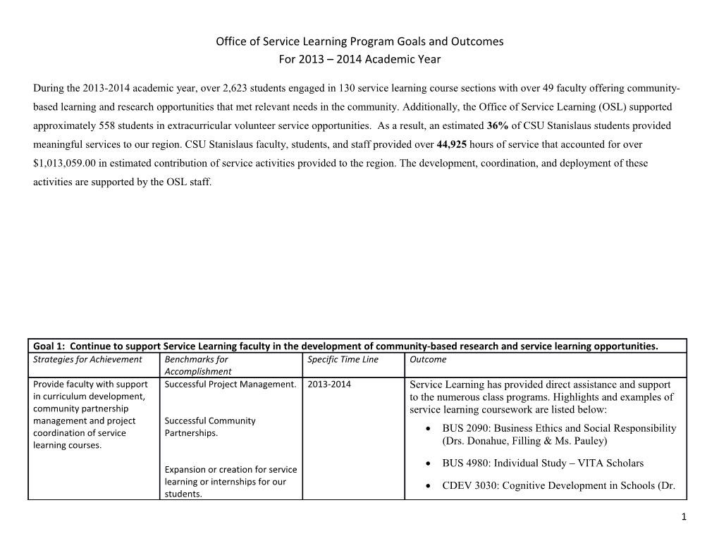 Office of Service Learning Program Goals and Outcomes