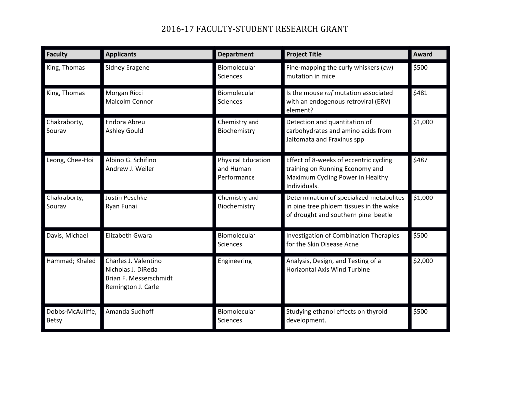 2016-17 Faculty-Student Research Grant