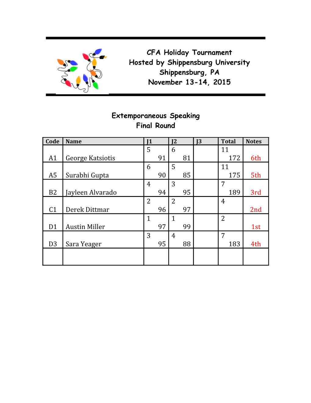 CFA Holiday Tournament