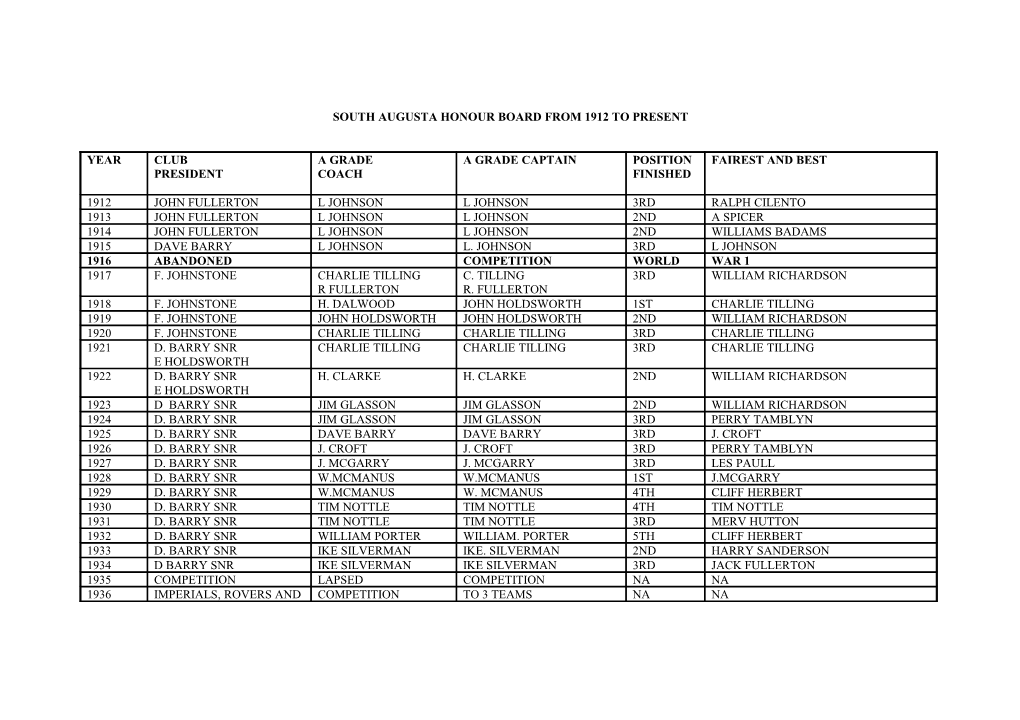 South Augusta Honour Board from 1912 to Present