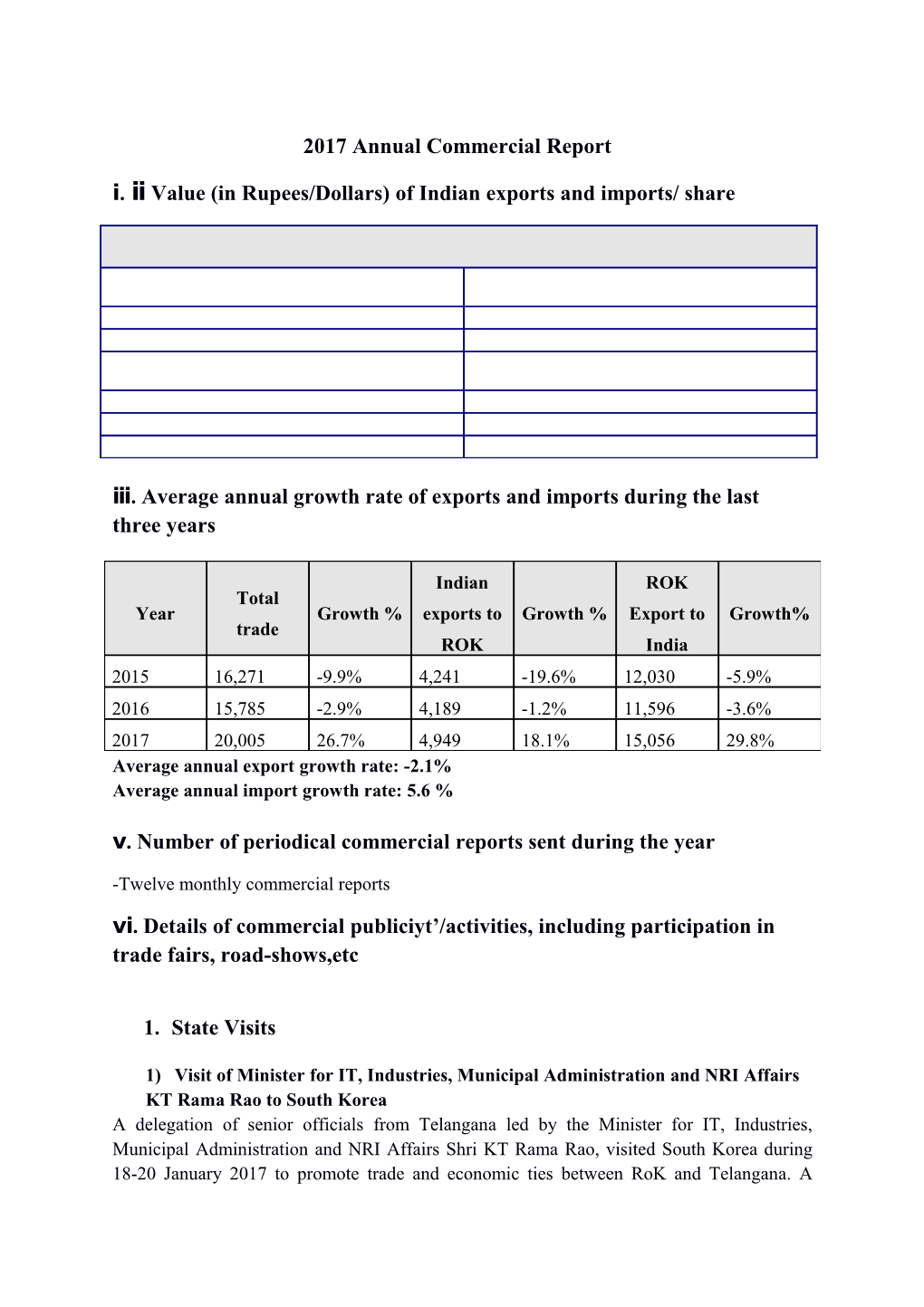 Value (In Rupees/Dollars) of Indian Exports and Imports/ Share