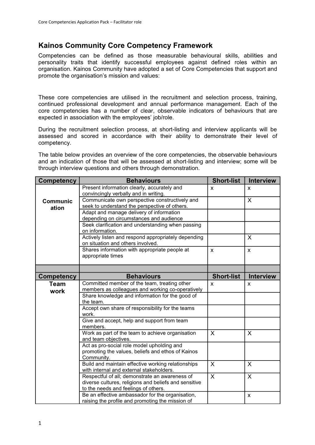 Kainos Community Core Competency Framework