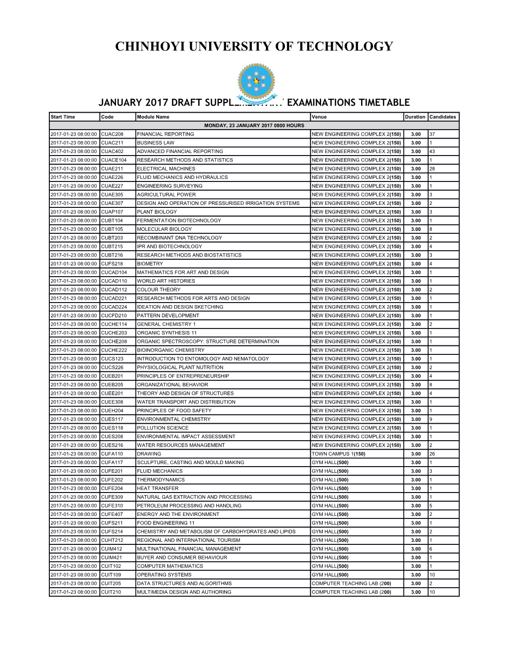 January 2017 Draft Supplementary Examinations Timetable