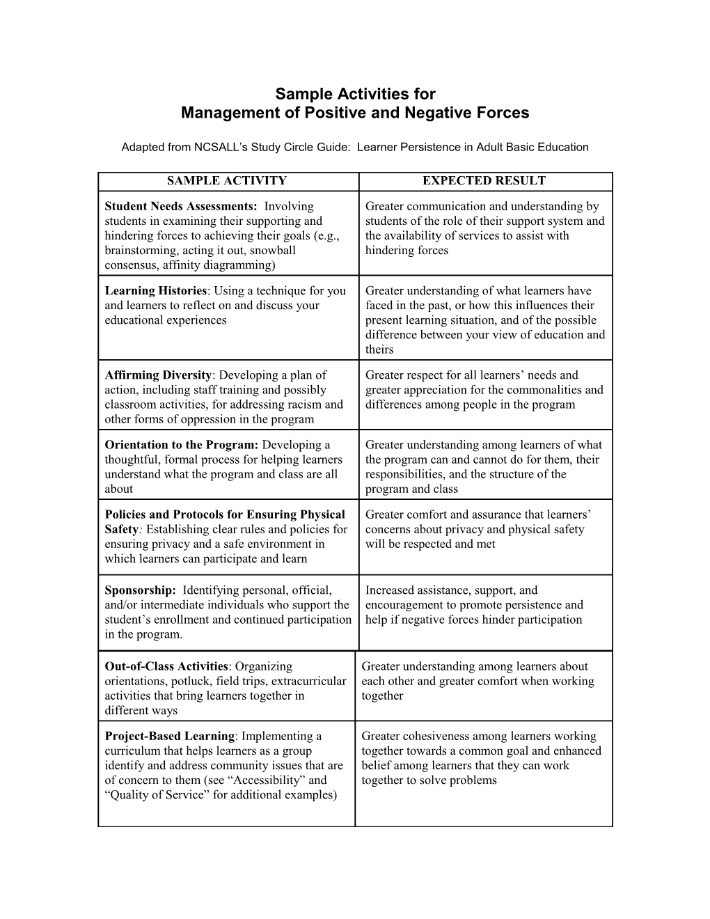 Management of Positive and Negative Forces