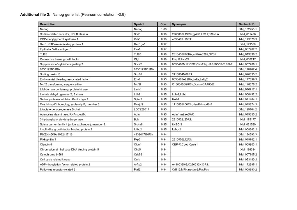 Additional File 2: Nanog Gene List (Pearson Correlation &gt;0.9)