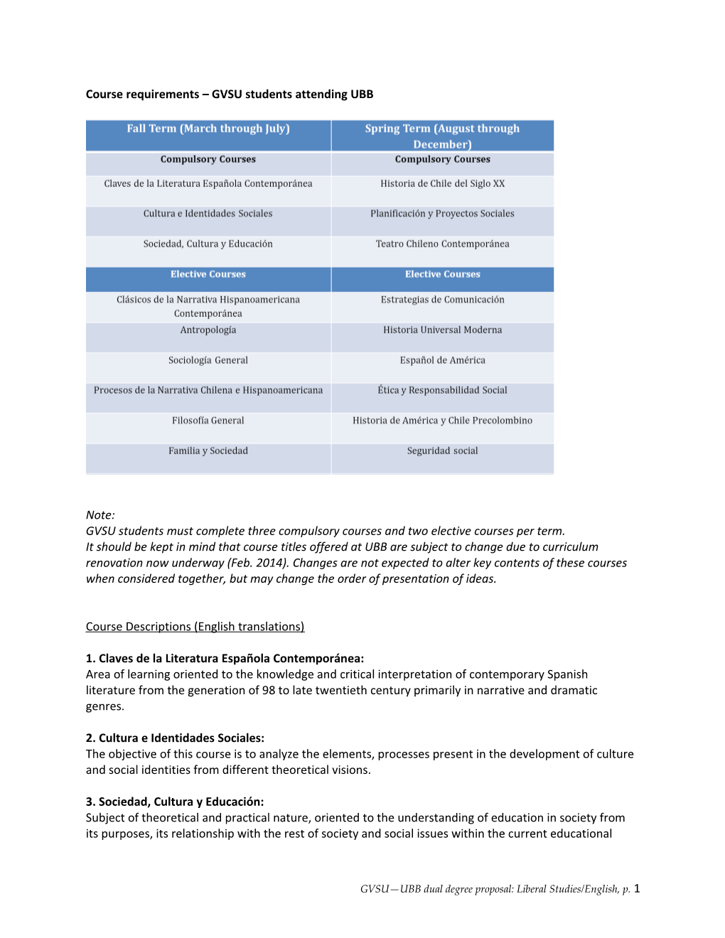 Course Requirements GVSU Students Attending UBB