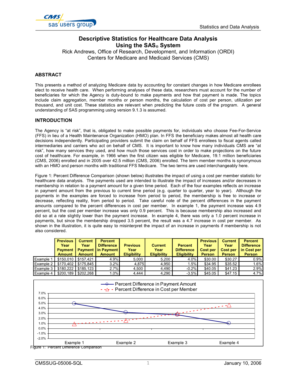 SAS Macro Training