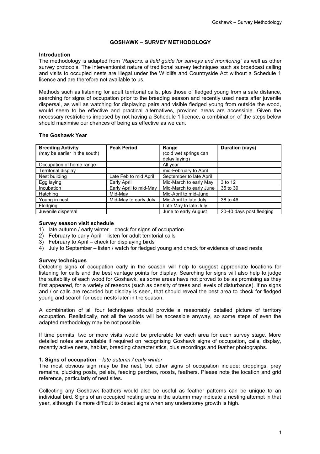 Goshawk Survey Methodology