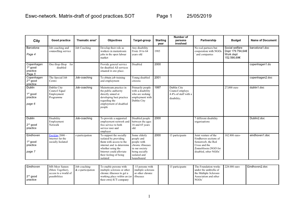 Eswc-Network. Matrix-Draft of Good Practices.Sotpage 105/27/2019