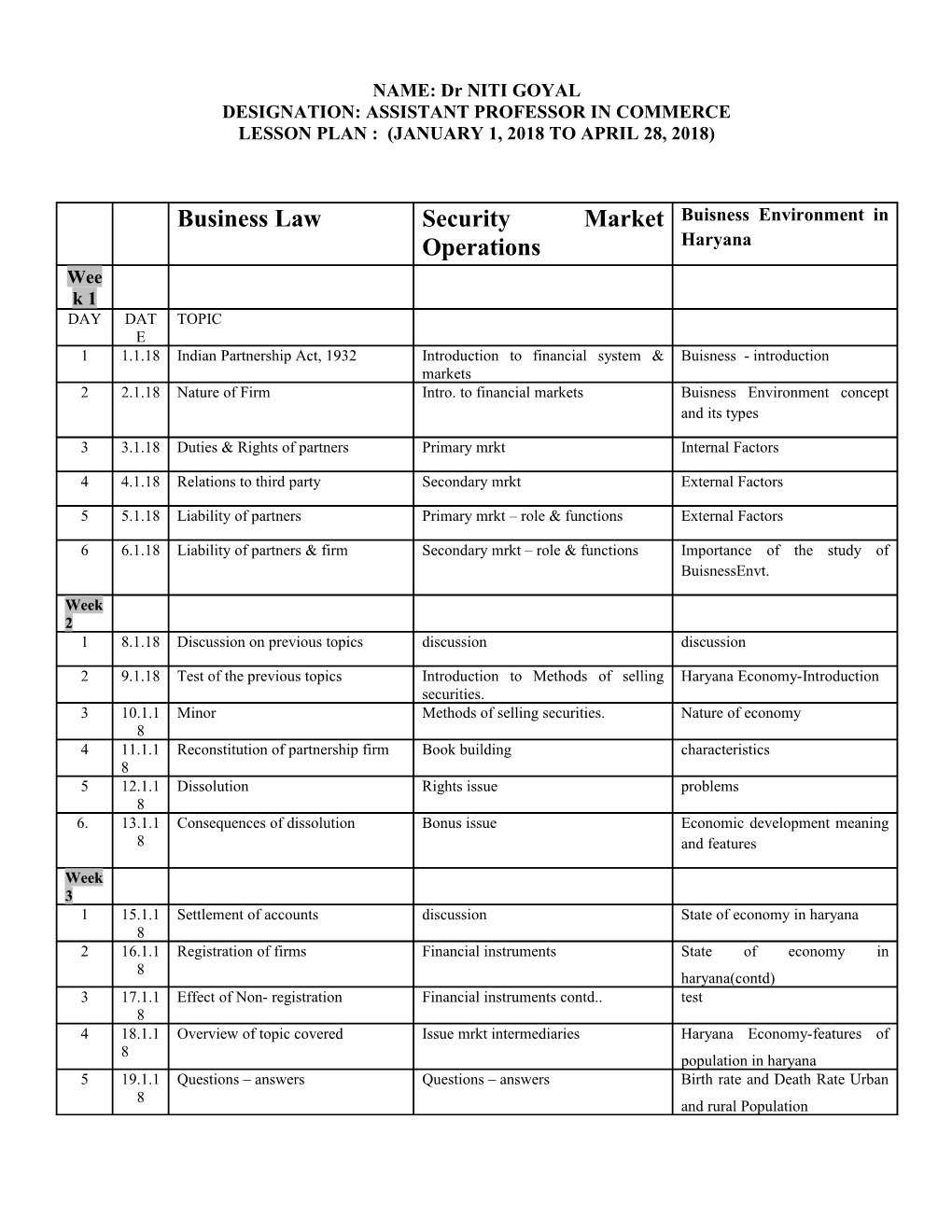 Designation: Assistant Professor in Commerce