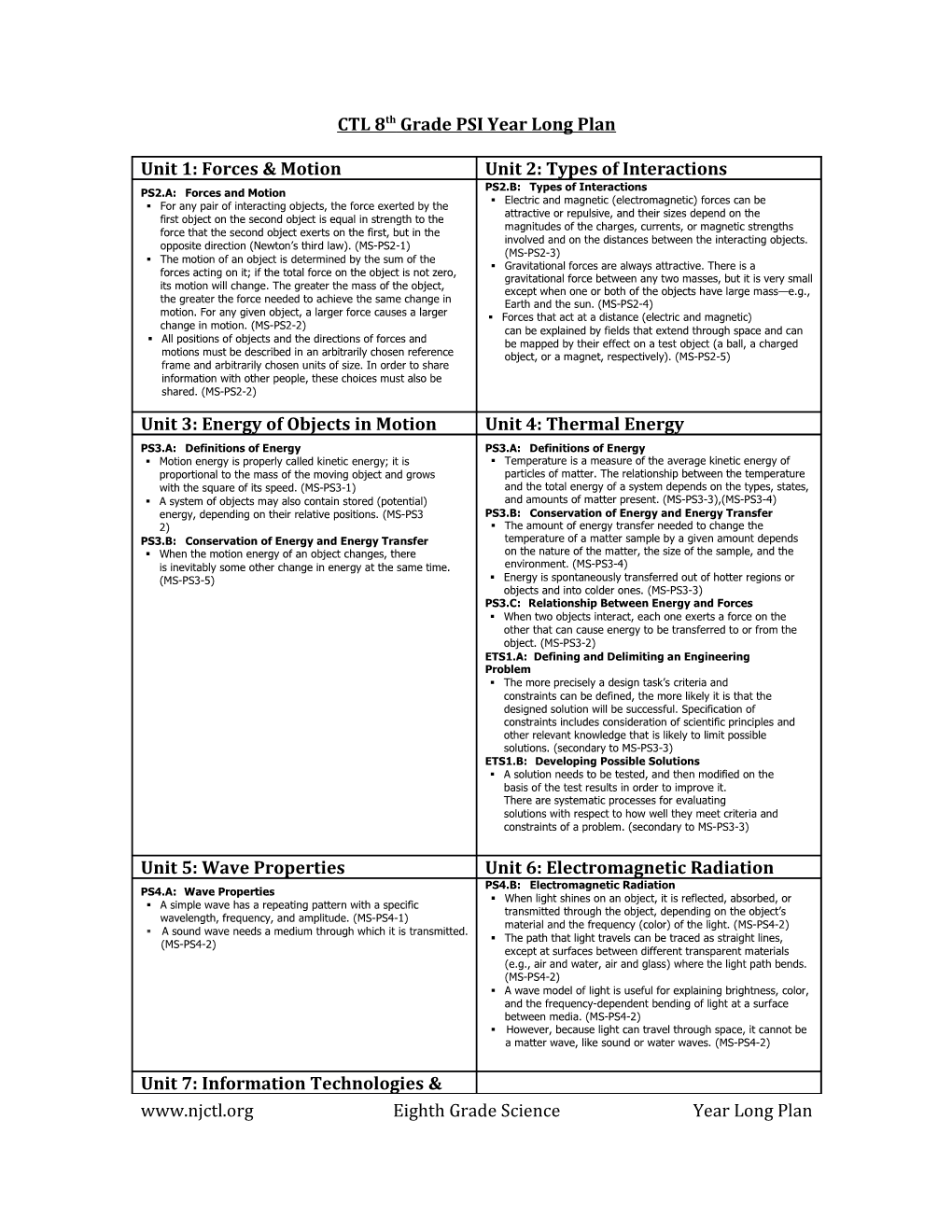 CTL 8Th Grade PSI Year Long Plan