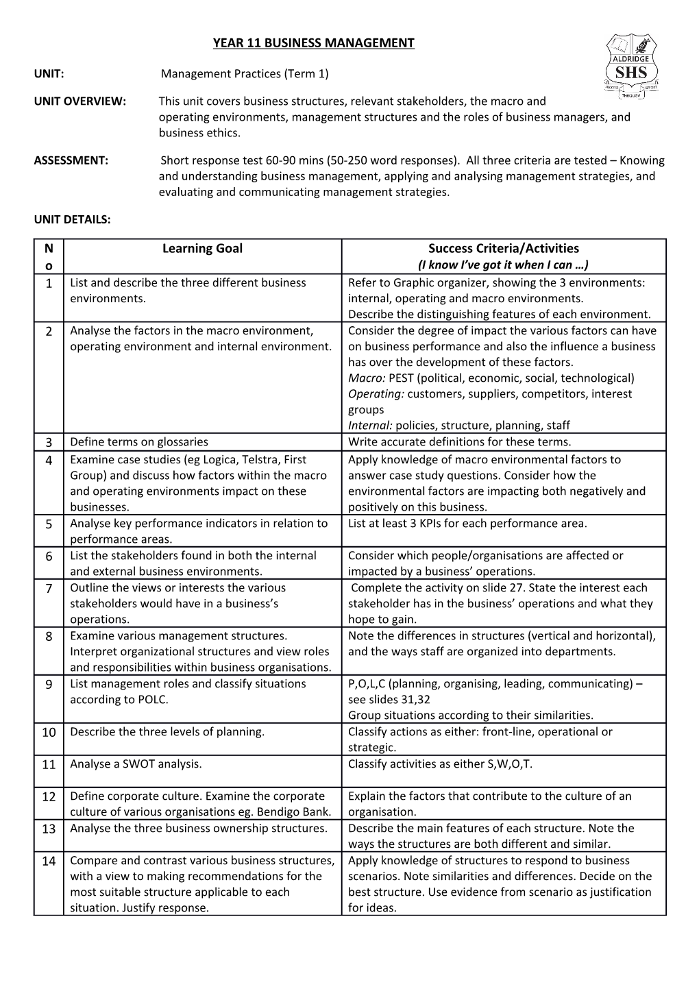 UNIT:Management Practices (Term 1)