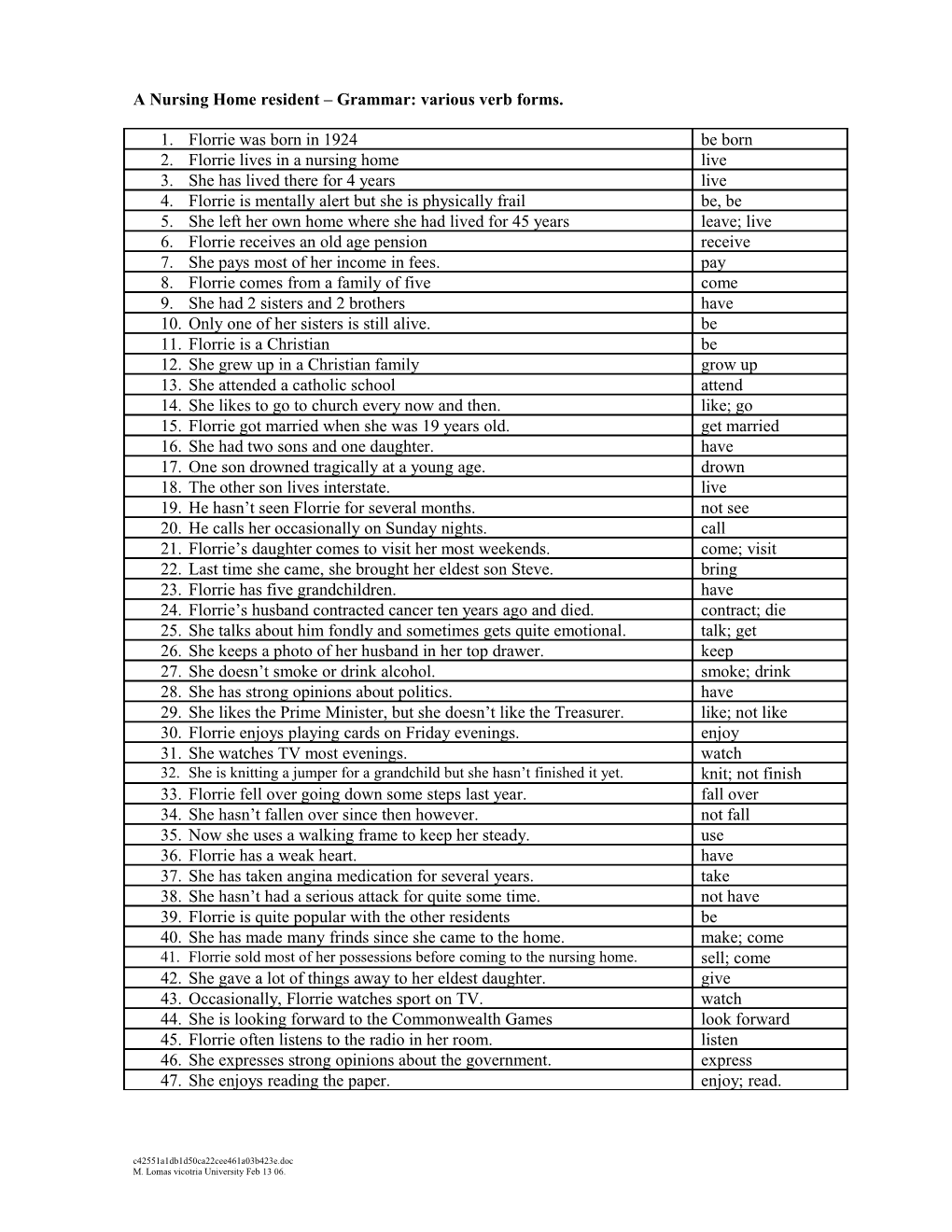 A Nursing Home Resident Grammar: Various Verb Forms