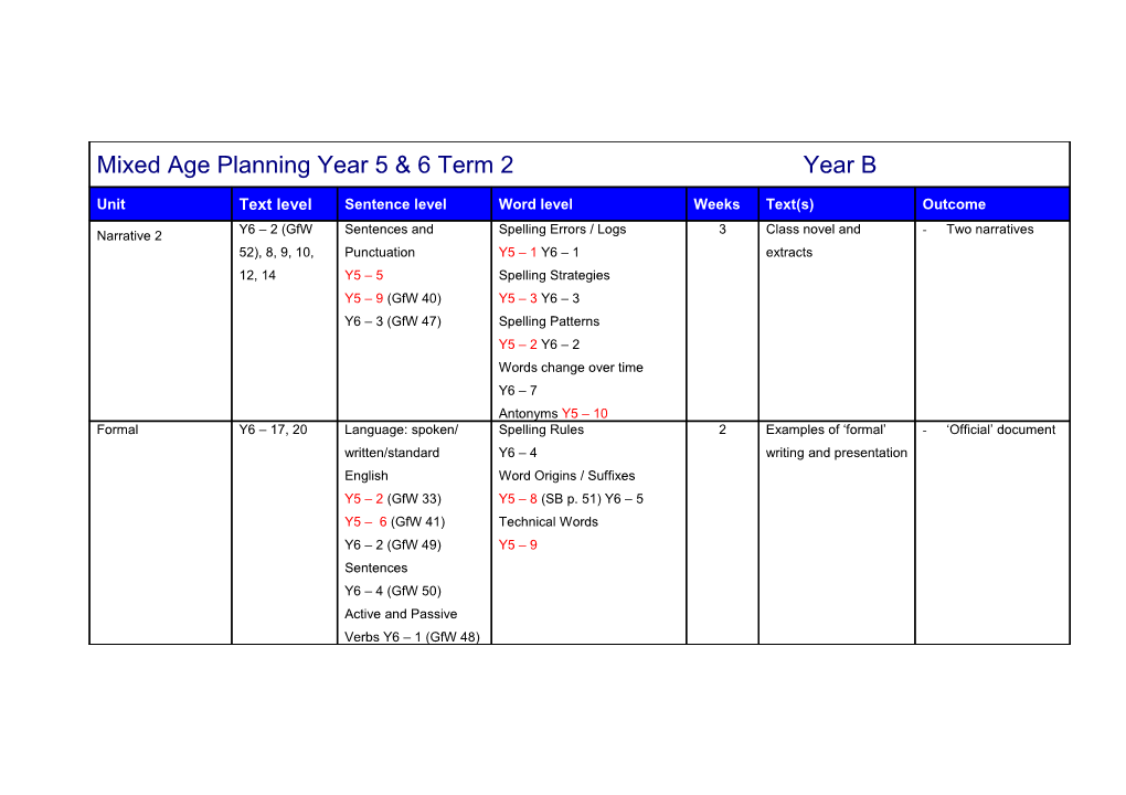 Mixed Age Planning Year 5 & 6 Term 2 Year B