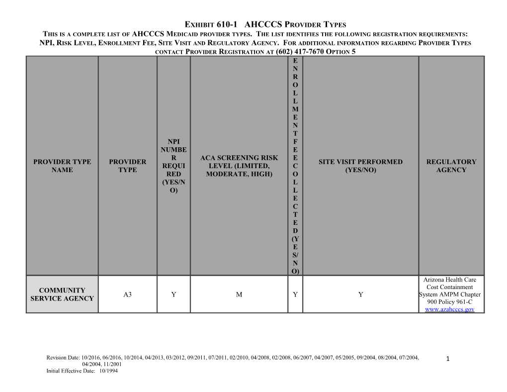 Exhibit 610-1 AHCCCS Provider Types