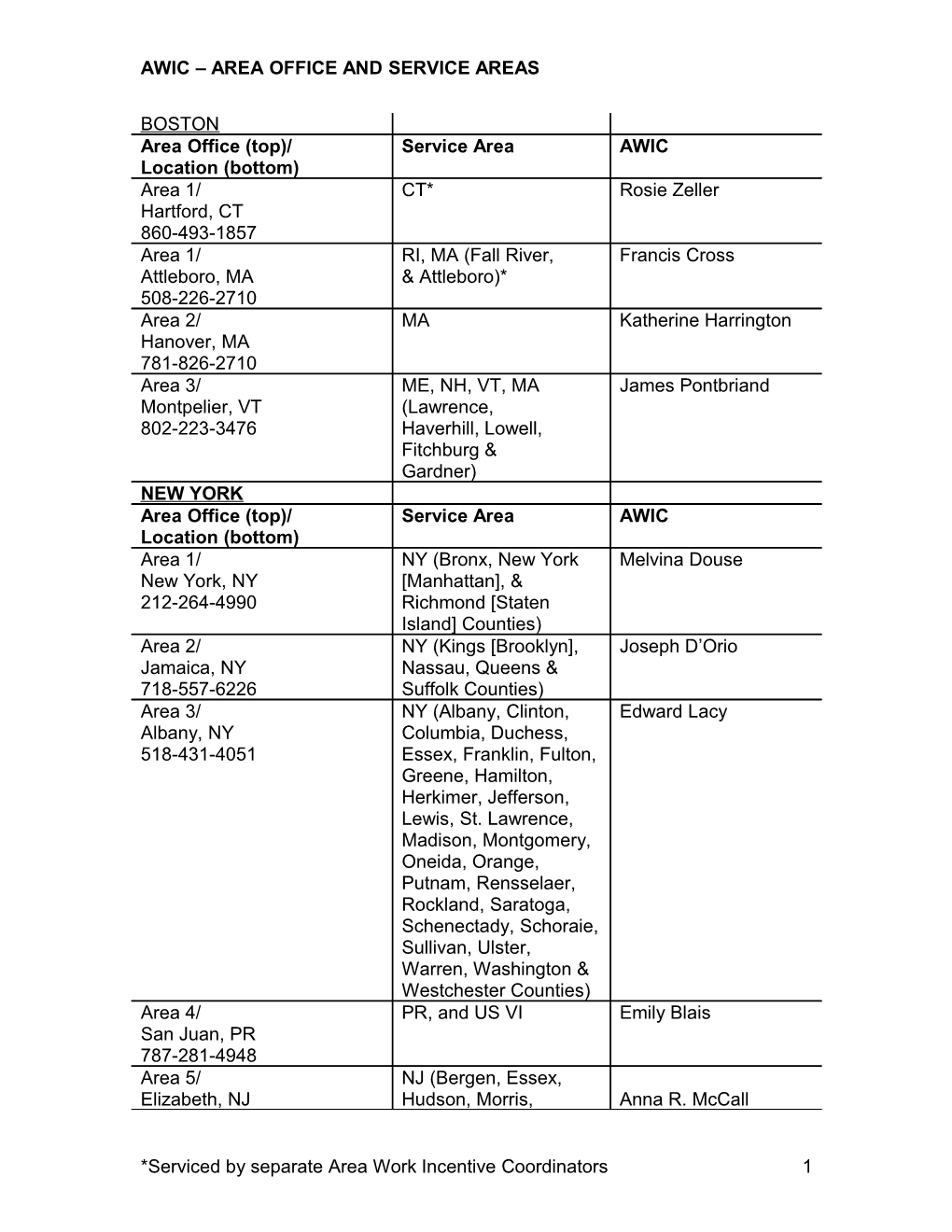 Awic Area Office and Service Areas