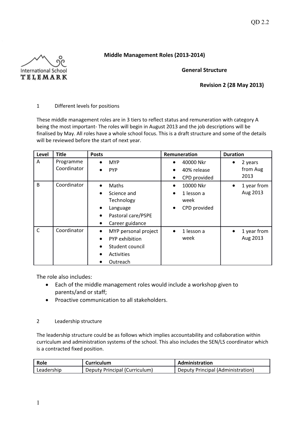 Middle Management Roles (2013-2014)