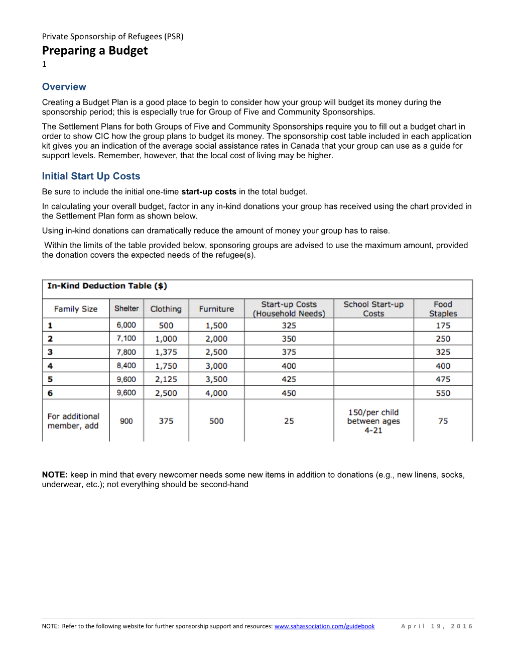 Initial Start up Costs