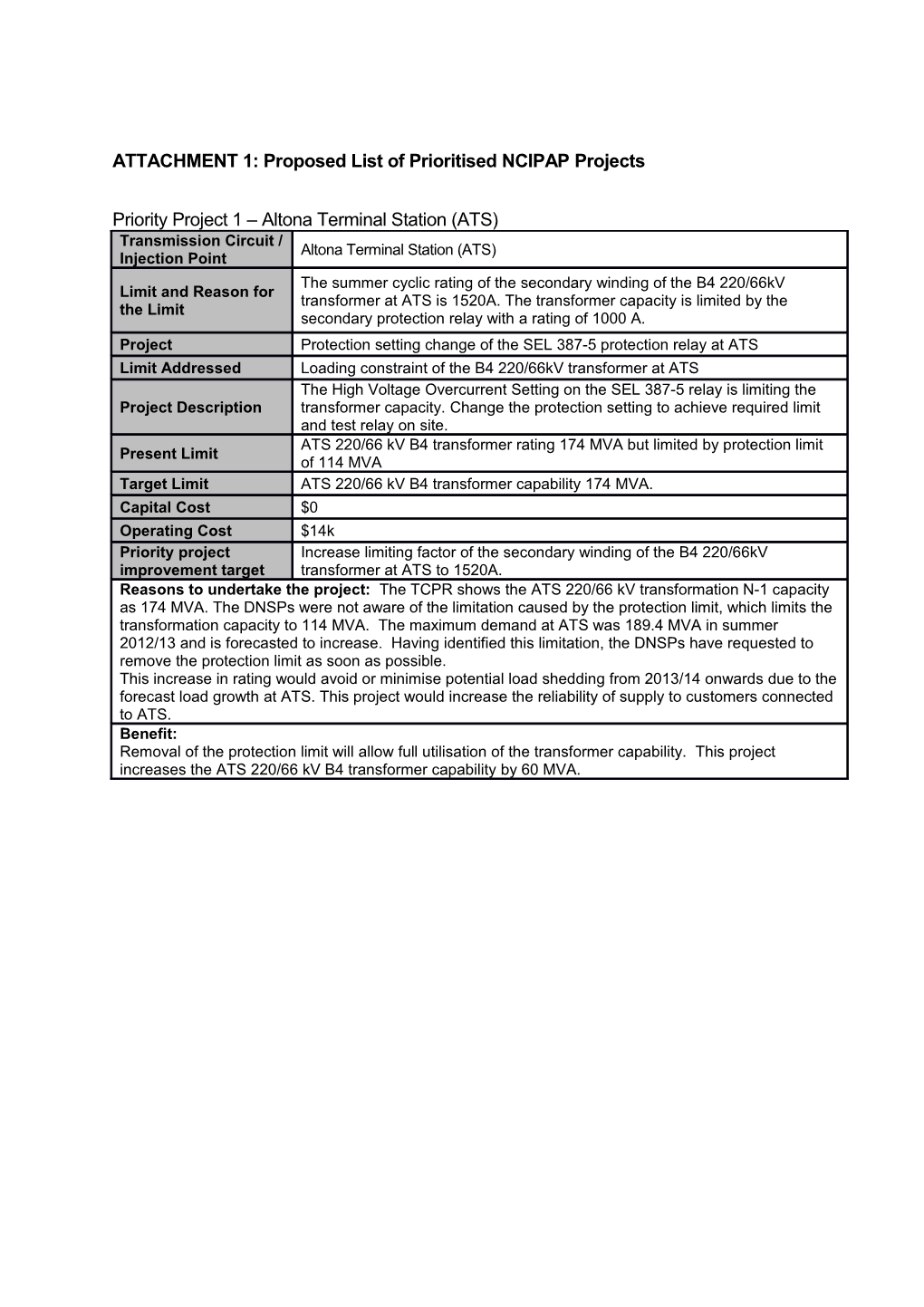 Attachment 1 Proposed List of Prioritised NCIPAP Projects Revised Targets