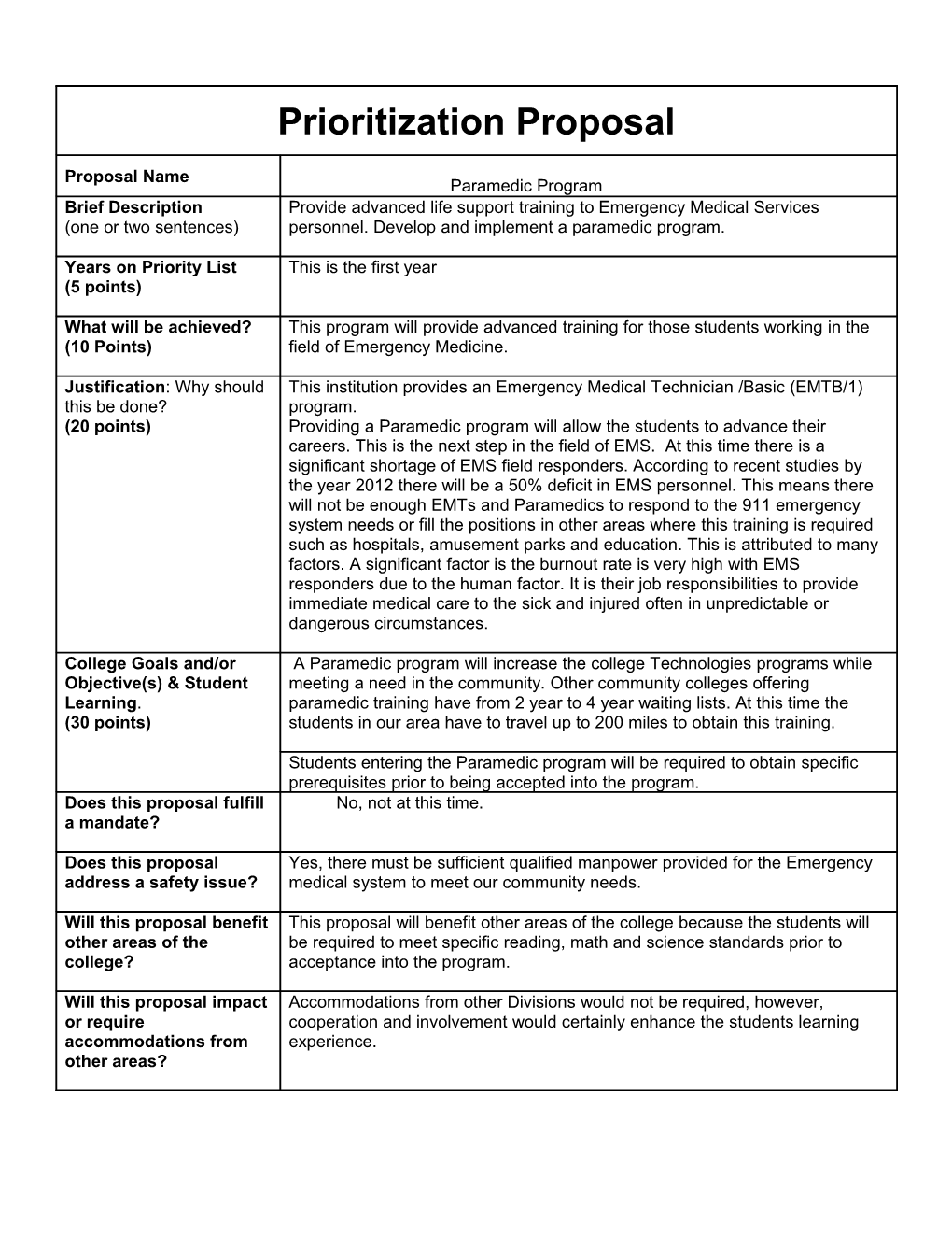 Determine Federal, State and Local Regulations Governing All EMS Programs