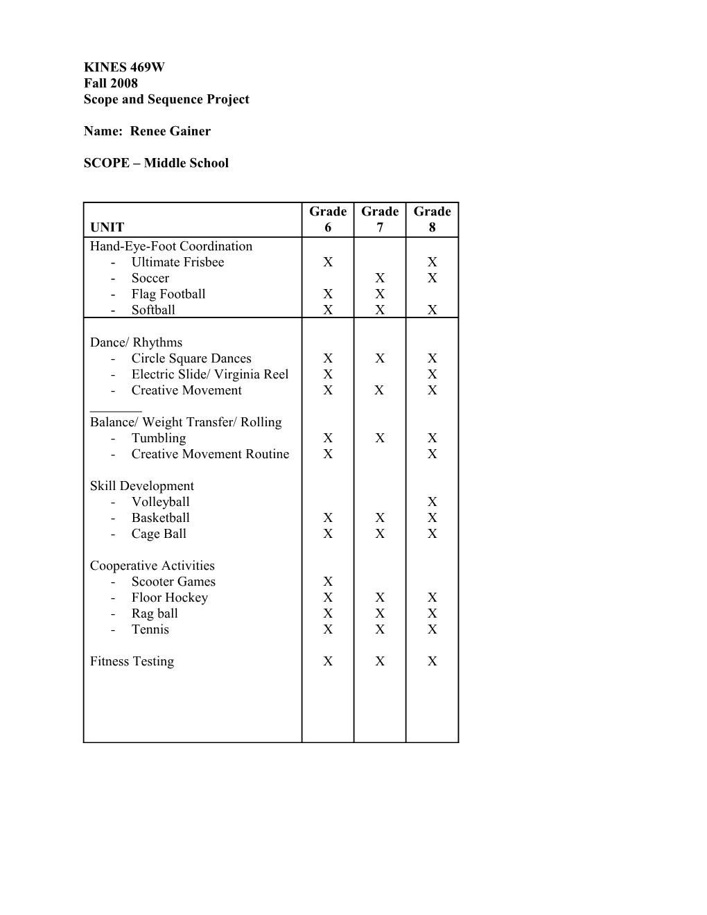 Scope and Sequence Project