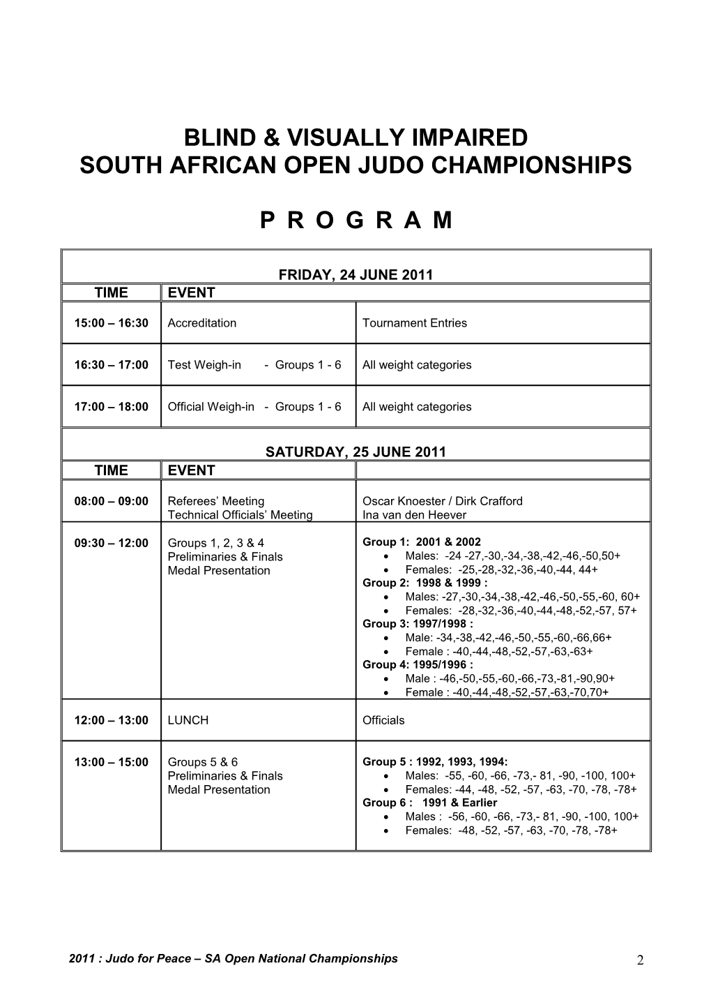 South African Open Judochampionships