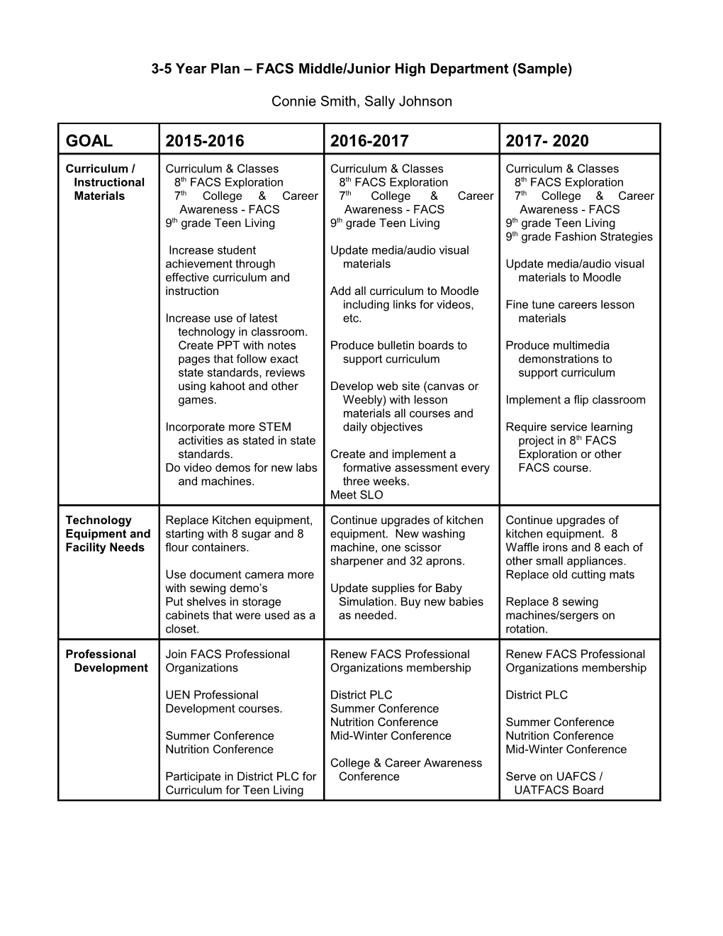 3 Year Plan - FACS Department