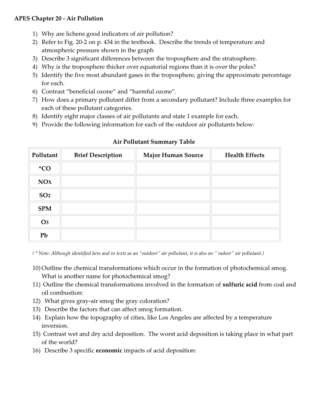 Chapter 17 Air Pollution Environmental Science AP