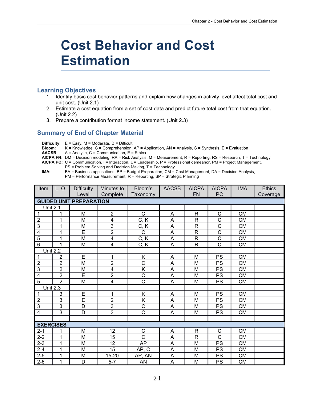 Chapter 2 - Cost Behavior and Cost Estimation