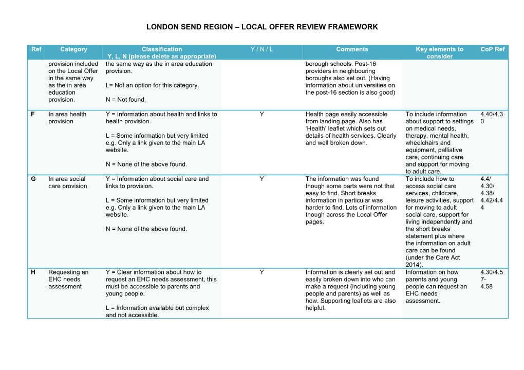 London Send Region Local Offer Review Framework
